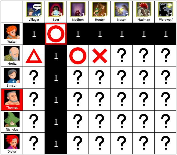 An example of the conjecture table