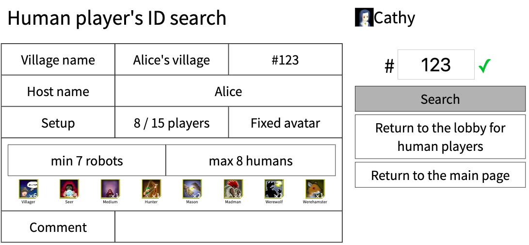 The village was found by the ID